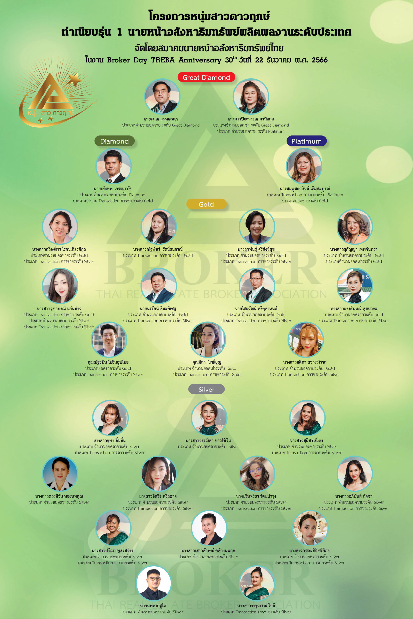 ทำเนียบรุ่น 1 โครงการหนุ่มสาวดาวฤกษ์